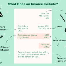 What Is An Invoice And What Does It Include