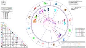 David Bowie Astrology Birth Horoscope Transits And