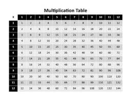 Multiplication Fact Chart 1 12 Black White