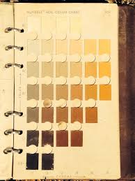 Munsell Soil Color Chart Book Page Via The Pendulum Files