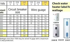 Generator Wattage Chart Upcoming Auto Car Release Date