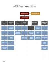 Organizational Structure Alcohol And Gaming Commission Of