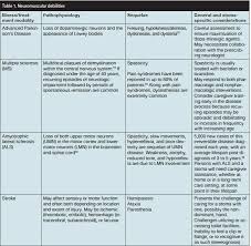 Pain assessment and management in surgical nursing  A literature review   PDF Download Available 