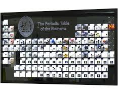118displays Periodic Table Displays