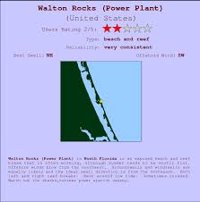 Walton Rocks Power Plant Surf Forecast And Surf Reports