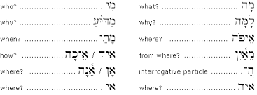 Hebrew Interrogative Pronouns