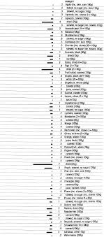 Food Data Chart Iron