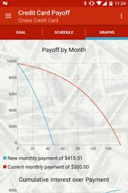 Debt reduction tracker allows you to pay off single or multiple debts by letting you organize them very easily. 5 Free Apps To Motivate Help Pay Off Debt The Budget Mom