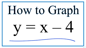 how to graph y x 4 you
