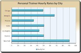 personal trainer hourly rates happy human