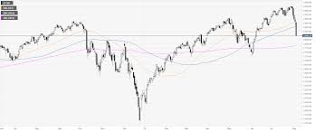 S P 500 Index Technical Analysis Big Bears Shed Blood In