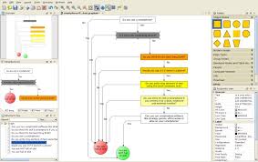 Yed Graph Editor Flowchart Awesomeness