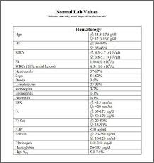 Normal Lab Values Reference Chart Www Bedowntowndaytona Com