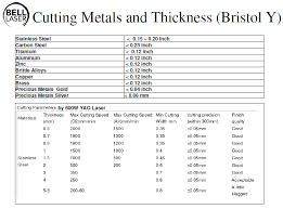 Bell Laser Bristol Series Metal Cutters