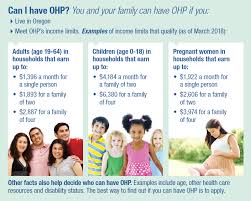Do I Qualify For The Oregon Health Plan Ohp