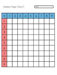 Montessori Addition Finger Chart 3 Worksheet