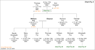 Family Tree Template Family Tree Format Online