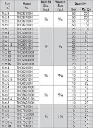 Hilti Anchor Bolt Torque Chart