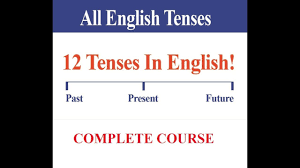 Types Of Subject Object And Verb Forms English Tenses In Urdu Hindi