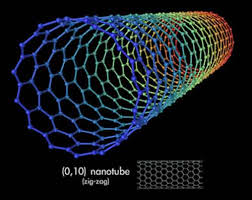 Resultado de imagen de nanomateria