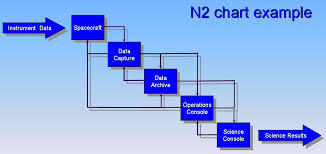N2 Chart Wikipedia