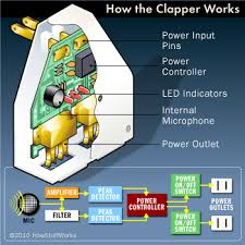 How The Clapper Works Howstuffworks