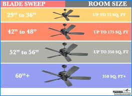 Ceiling Fan Size Chart For Room Guide Singapore Fa