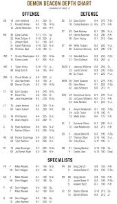Wake Forest Releases Depth Chart For Boston College Game