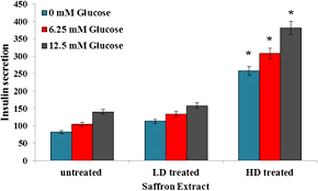 Blood Glucose Meter Accuracy Comparison Chart Elegant