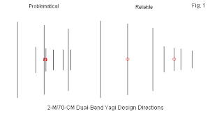 2 m 70 cm dual band yagi