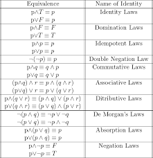 Mathematics Propositional Equivalences Geeksforgeeks