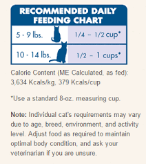 The kitten feeding chart below gives you a starting point for determining how much food to feed but use your kitten's body condition to make adjustments. Cat Nutrition Learn How To Best Feed Your Feline Fluffy Kitty