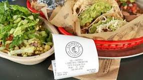 What is the most popular Chipotle order?