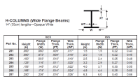 Wide Flange Beam Gage Chart Wide Flange Beam Size Chart