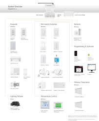 Lutron Radiora 2 Components And Compatible Products