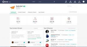 Qoruz Launches Social Media Campaign Tracker To Help Brands