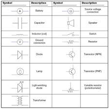 Use the legend to understand what each symbol on the circuit means. Electronics Schematics Commonly Used Symbols And Labels Dummies
