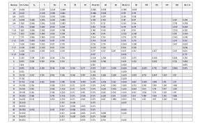 pipe schedule wall thickness