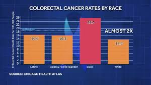 The most advanced stage of colon cancer (stage iv) indicates cancer has spread to other areas of the body, such as the liver or lungs. Chicago Doctors Advocates Call For More Colon Cancer Screenings For Communities Of Color After Chadwick Boseman S Death Abc7 Chicago