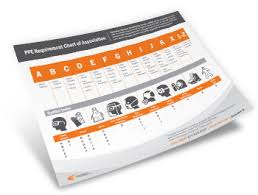 Get Your Free Ppe Chart To Hmis Labels Quickly Know What