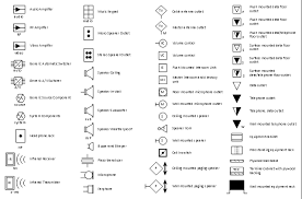 Sound Audio Wiring Diagram Symbols Chart Wiring Diagrams