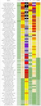 dairy queen nutrition information and