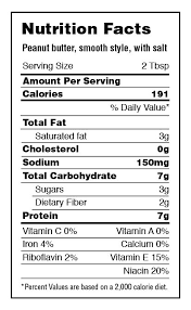 Nutrition News Happy Peanuts Nutrition Facts
