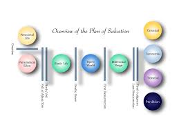 Diagram Of Salvation Catalogue Of Schemas