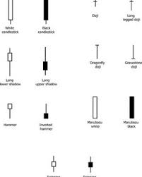 Index Of Candlestick Patterns