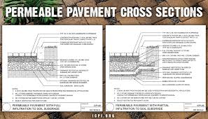 Permeable Pavers Green Infrastructure