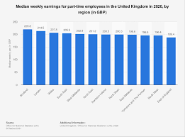 part time weekly salary in the uk 2020