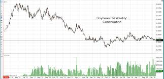 Soybean Chart Bedowntowndaytona Com