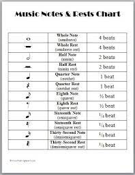 The music note symbols are similar in shape and easy to recognize. Music Notes Rests Chart Printable Teaching Music Music Theory Learn Music