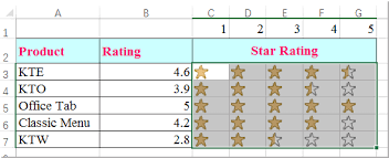 How To Create A Five Star Rating System In Excel